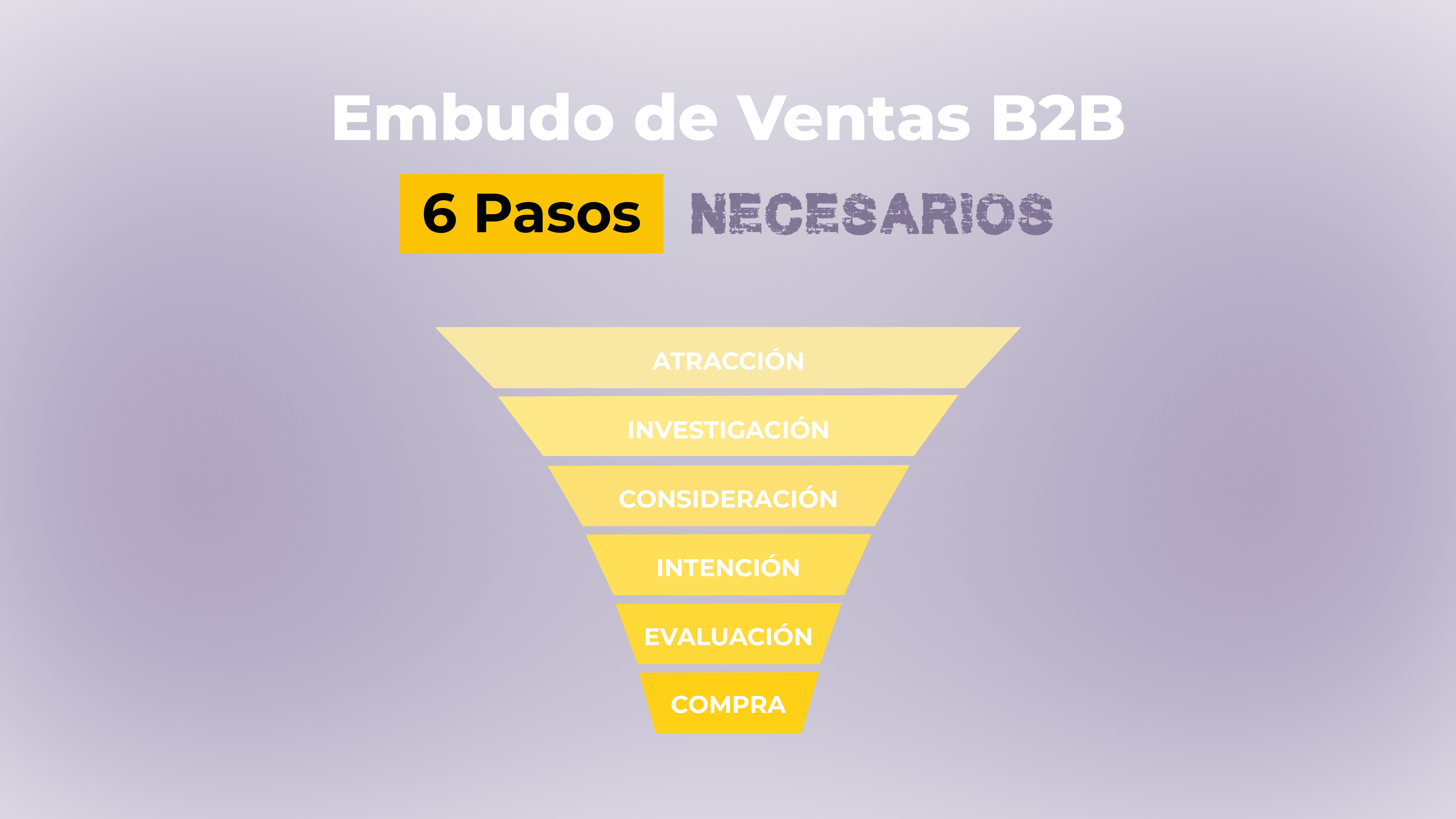 Embudo de ventas B2B Los 6 pasos necesarios